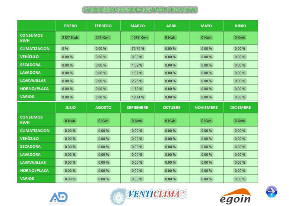 Passive House en ARTEAGA